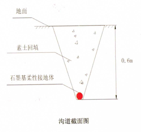 铠装石墨引下线